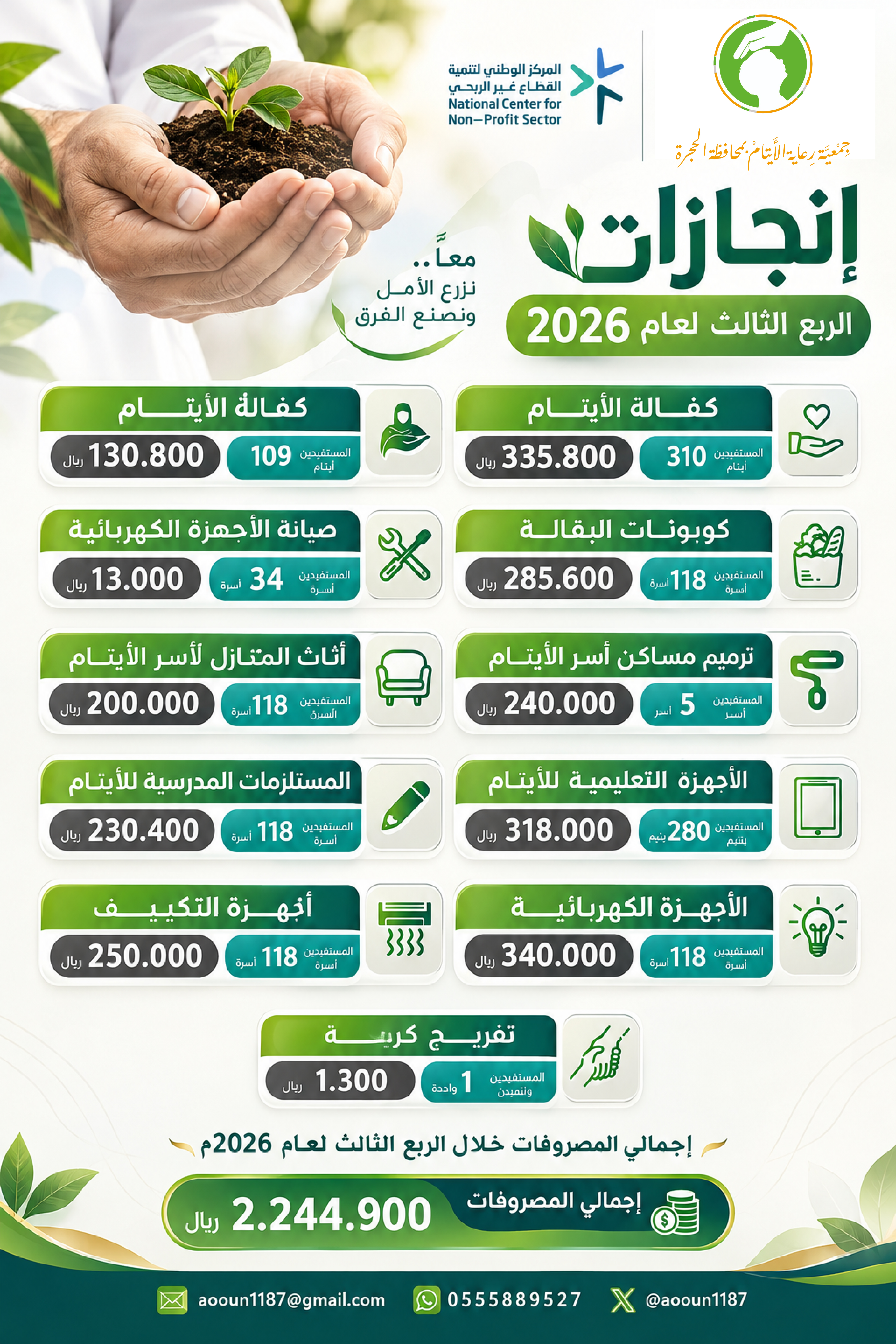 خبر 1